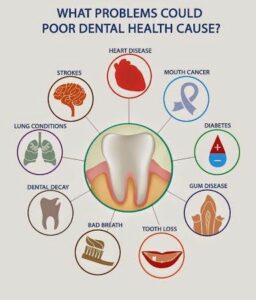 poor dental hygiene in Highlands Ranch